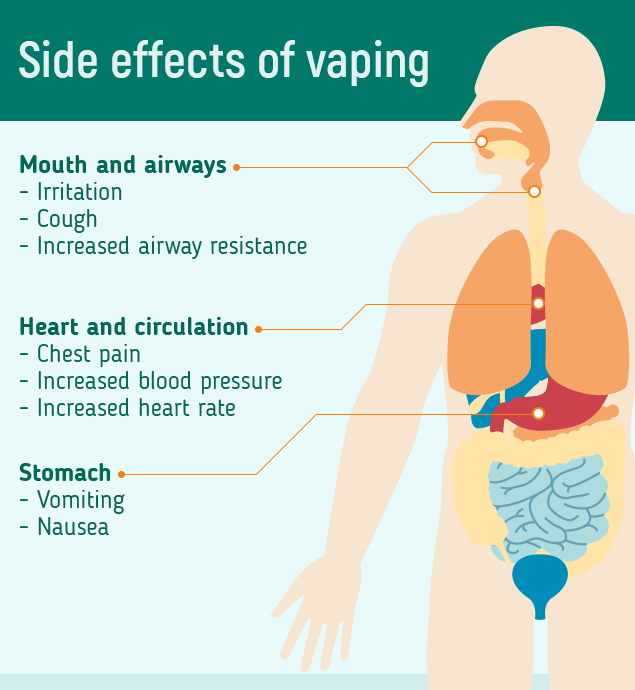 Long Term Health Effects Of Vaping